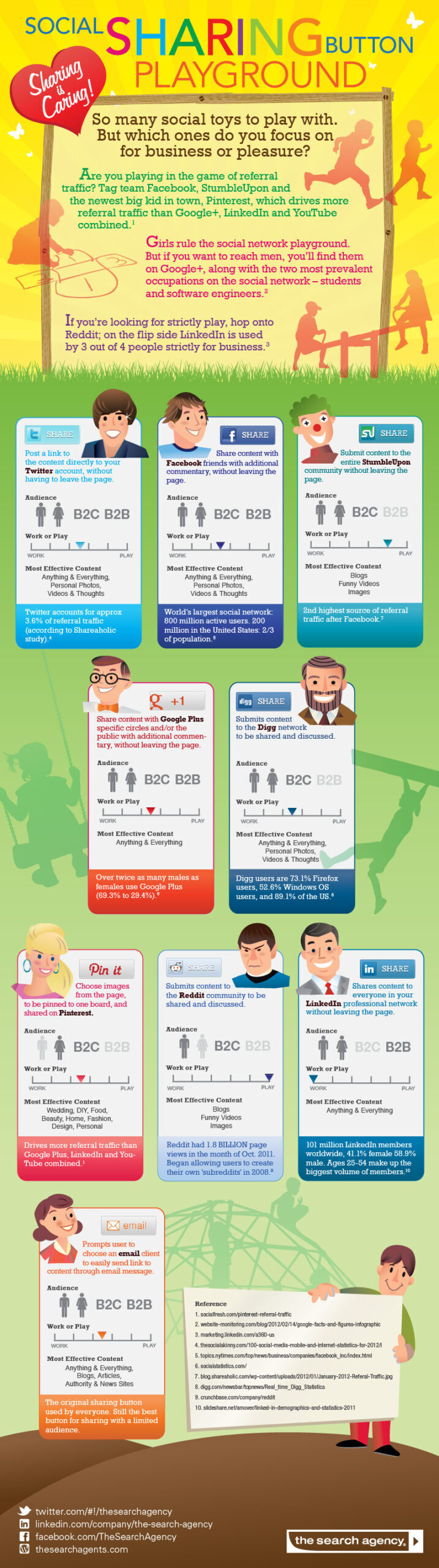 Do you know where your brand advocates share on social media? Find out now. [Infographic]