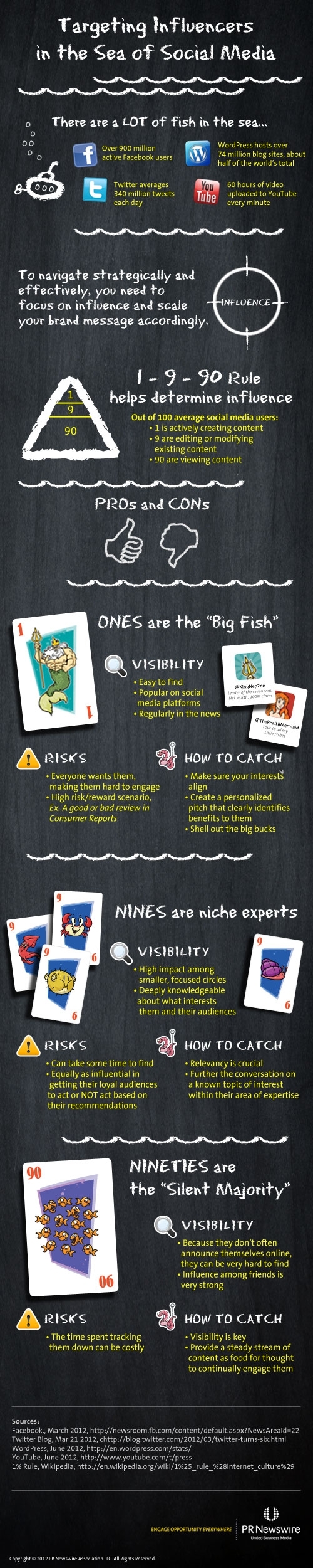 How to Target Influencers in Social Media [Infographic]