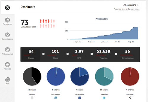 5 Creative Ways to Use Referral Software