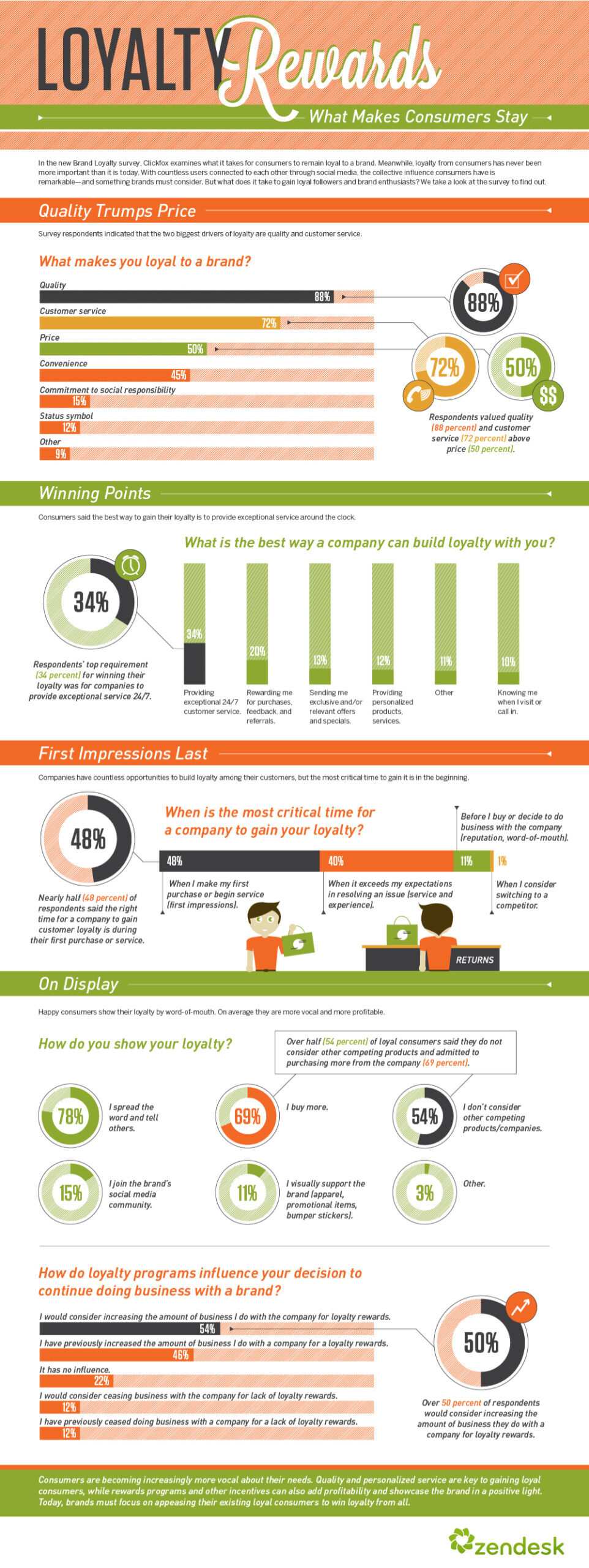 Loyalty Rewards: What Makes Consumers Stay