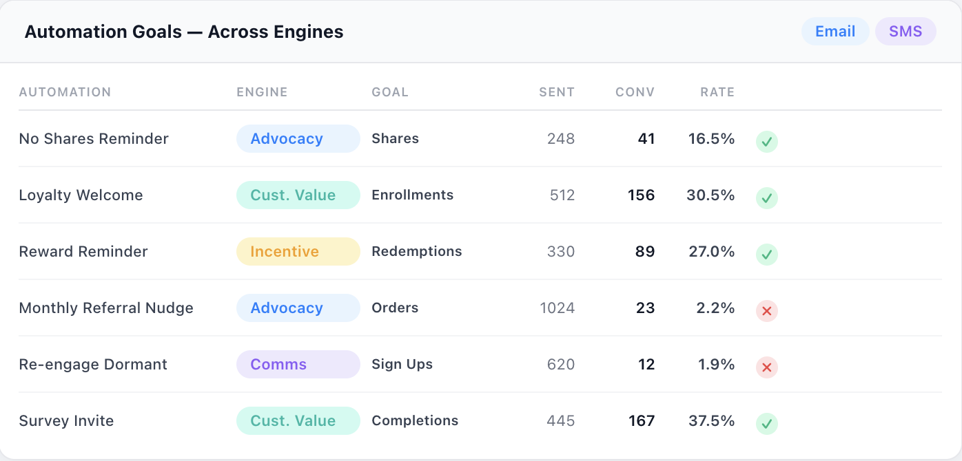Attribution Is Broken. We Built the Engine to Fix It.