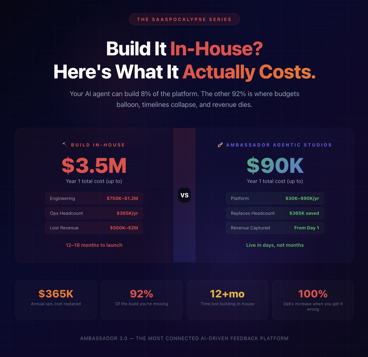 Your AI Agent Can't Do What You Think It Can. Here's What Really Happens When You Try to Build It In-House.