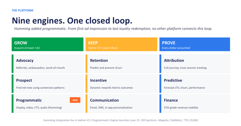 What Does It Mean for a B2B Software Company to Be Ready for Primetime?