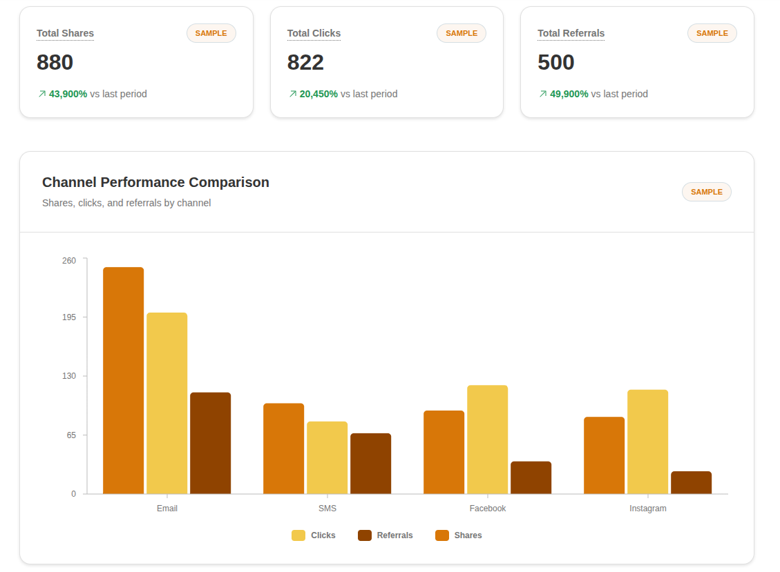 Tracking and Attribution interface