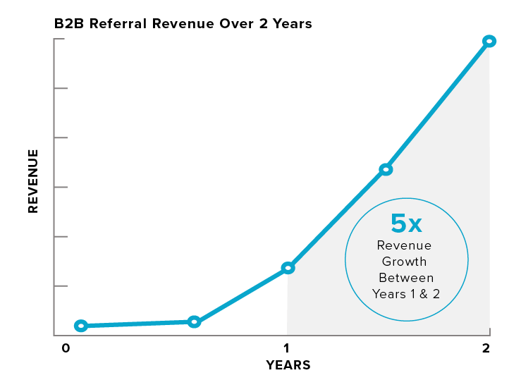 B2B-RevenueChart-01.png