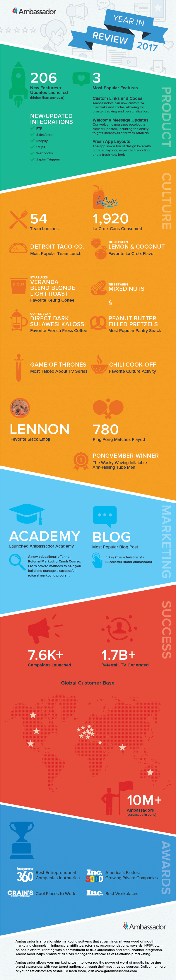 Year_In_Review_BlogHero1200x630_NON-INTERACTIVE-compressor.png